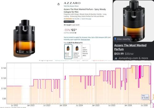 Azzaro Cologne Lowest Price Ever - Only $65 deal at Amazon